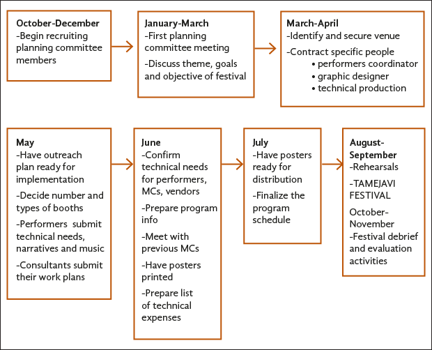 tamejavi timeline-01